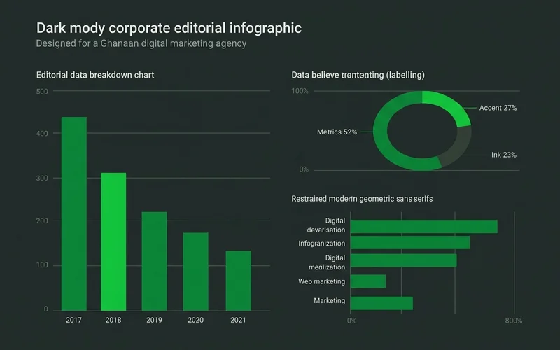 Cost driver breakdown showing pages, design, integrations and payment gateways