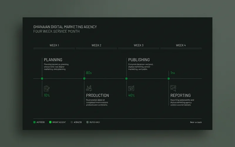 Four-week service month timeline from planning through reporting