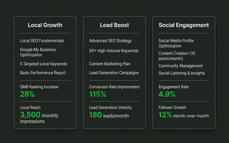 Comparison of the Local Growth, Lead Boost and Social Engagement packages