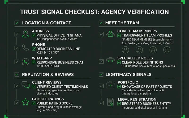 Trust signal checklist for Ghanaian business websites