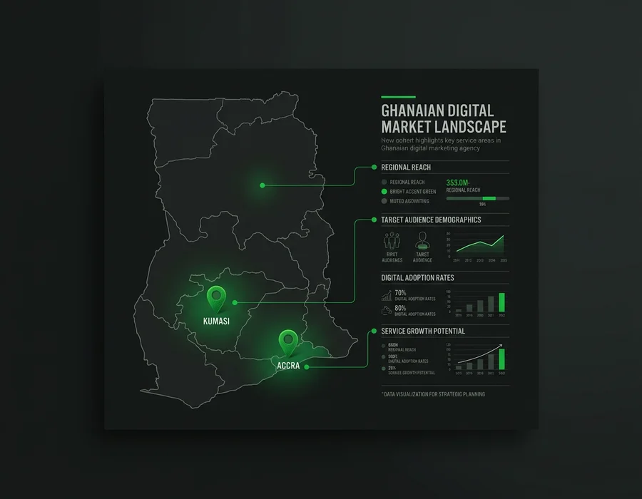 Map of Ghana highlighting Whizzy Digital's Kumasi headquarters and Accra service area